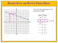 Reading Inputs Outputs From a Graph