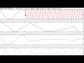 Inverse Problems Lecture wavelets