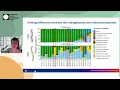 Minghao Chia - Skin metatranscriptomics of variation in microbial gene across the body IF42 S05