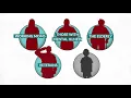 Medicaid explained