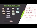 ITJNW03 - A Secure Searchable Encryption Framework for Privacy-Critical Cloud Storage Services