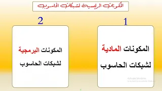 الصف الثاني مهني شبكات الحاسوب مراجعة الفصل الثاني 1 