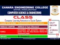 VTU SS CD 18CS61 Intermediate code generation Variants of Syntax Trees M5T2S2