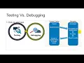 Lecture 15 Testing Vs Debugging