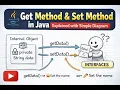 Get Method Set Method in Java Explained with Simple Diagram Easy OOP Concepts for Beginners