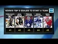 NHL Tonight Top 5 Goalies Kevin Weekes ranks the Top 5 goalies for his team Mar 6 2019