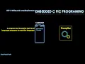 PIC16F877A Embedded C Program Header File and Structure