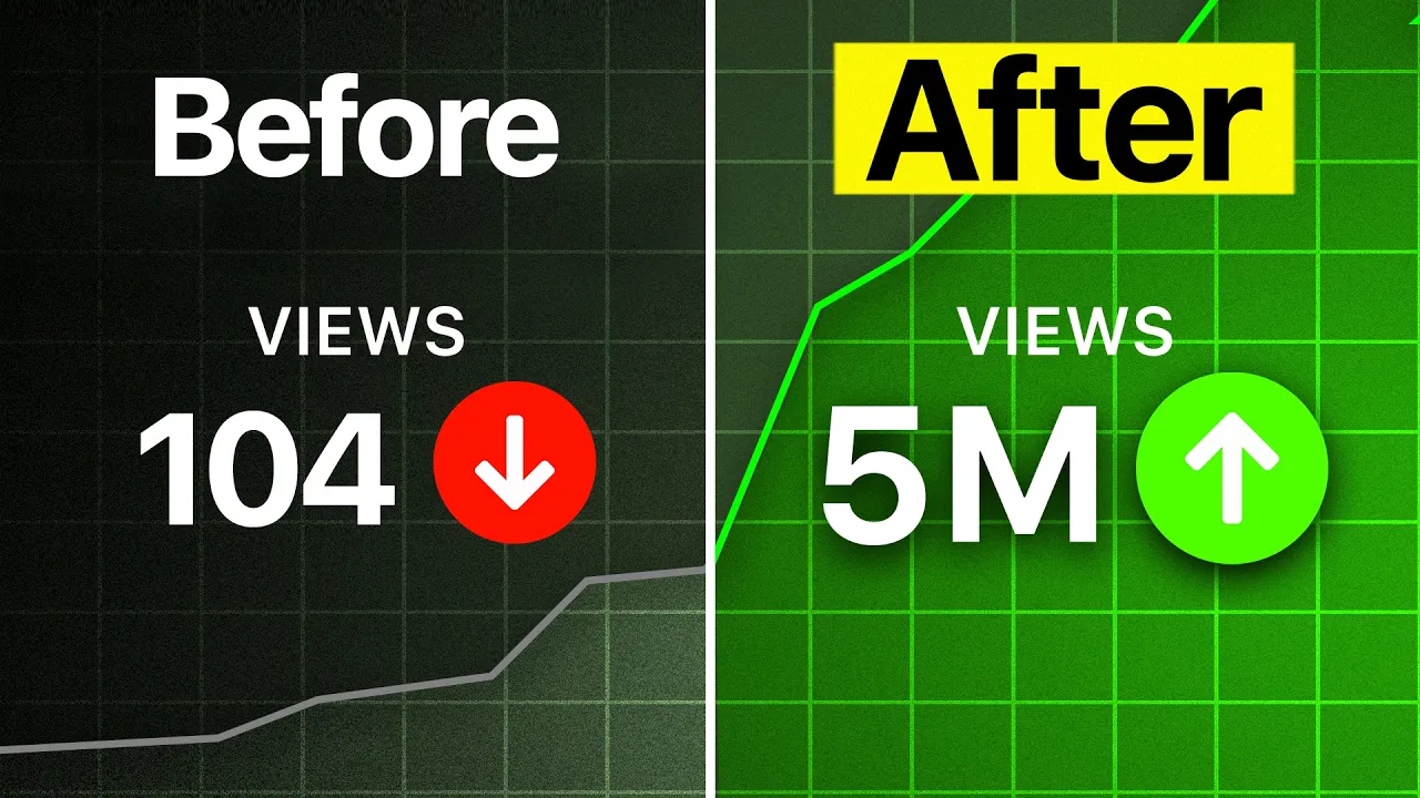 Outline Video Small Channels: Do THIS and You will Grow FAST on YouTube