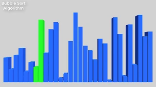 Bubble Sort Algorithm Visualization