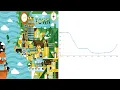 URBN4005 - Crime Data