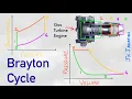 Understanding Thermodynamic Cycle of Gas Turbine Engine Brayton Cycle T-S and P-V Diagrams