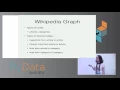 Delia Rusu - Estimating stock price correlations using Wikipedia