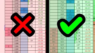 3 BIG Scalping Mistakes Beginners Make Betfair Trading