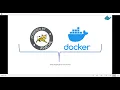 Easy Development and Rapid Deployment Java war File into Tomcat as Docker Container