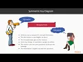 Hands-On Cryptography with Java Symmetric Ciphers and Where They Are Used packtpub com