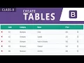 Table in Bootstrap - Bootstrap Tutorials for Beginners in