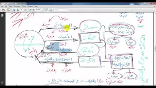 المحاضرة الثانية المخصصات 