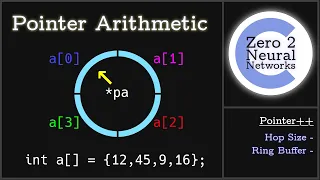 Pointer Arithmetic - Zero to Neural Networks