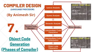L-7 Compiler Design Object Code Generation Hindi English Animesh Tayal GATE CS