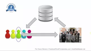 Dominando Facebook Ads: Estrategias y Técnicas Efectivas