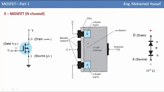 MOSFET Tutorial MOSFET شرح 1  MOSFET Tutorial MOSFET شرح 1