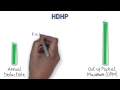 How does a High-deductible Health Plan HP work - Kaiser Permanente