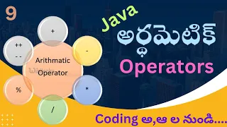 Arithmetic operators in Java Telugu Operators in Java Telugu Coding Kathalu Java course