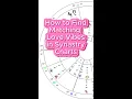 How to Find Matching Love Vibes in Synastry Charts