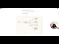 API Composition Pattern