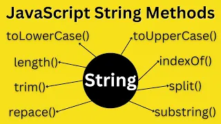 Learn JavaScript String Methods JavaScript Strings JavaScript Tutorial