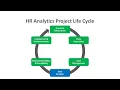 Data Analysis HR Analytics Project Life Cycle