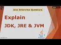 Explain JDK JRE JVM Difference Interview Questions - Series Kaliyona In Kannada