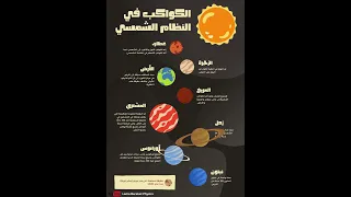 الكواكب في المجموعة الشمسية دندنها