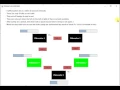 Dining Philosophers problem simulation with GUI - using Java