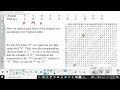 AP CSP Unit 9 Review 4 Encryption