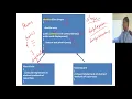 Java Super keyword for Multilevel Inheritance Abstract Classes Dynamic Polymorphism