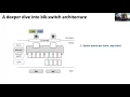 OSDI 21 - Rearchitecting Linux Storage Stack for s Latency and High Throughput