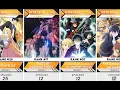 Top 40 Must-Watch Romance Comedy Anime of 2024 Anime Bytes