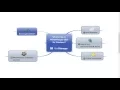 What s new in MindManager 2016 for Windows
