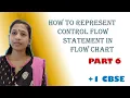 How To Represent Control Flow Statement in Flowchart PART 6 CBSE PLUS ONE MALAYALAM PYTHON