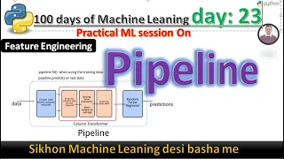 day 23 Machine Learning Pipelines with Scikit-learn Data Processing Feature Engineering