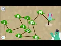 Count 14 object - Number 14
