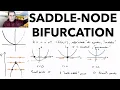 Saddle-Node Bifurcation Explained Strogatz Ch 3 Bifurcations Part 1