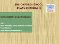 Introduction to python libraries-pandas and Matplotlib