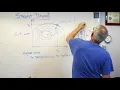 Applied Optimization - Steepest Descent