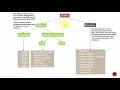 SECTION-1 Oracle Instance Vs Database Oracle DBA