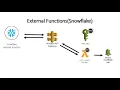 External Functions Tutorial Snowflake