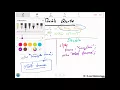 PHP 5 Single Quote Double Quote Escape Sequence