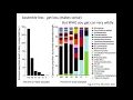 Metagenome Assembly Binning and Extracting Genomes