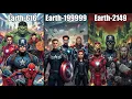 Every Marvel Universe EXPLAINED In Detail